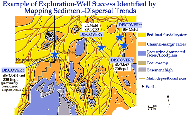 example of exploration - well success identified by mapping sediment-dispersal trends